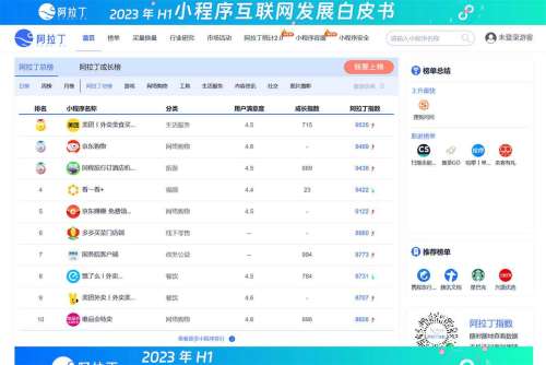 阿拉丁指数—小程序互联网洞察平台---www.aldzs.com.jpg